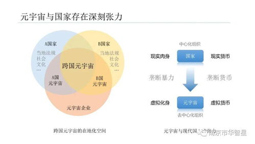 2020-2021年元宇宙發(fā)展研究報告——聚焦醫(yī)學研究與試驗發(fā)展