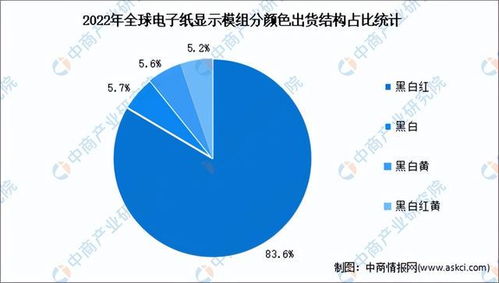 2023年中國電子紙產(chǎn)業(yè)鏈圖譜研究分析 聚焦醫(yī)學研究與試驗發(fā)展應(yīng)用