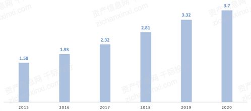 2021年數字創意產業發展研究報告 聚焦醫學研究和試驗發展
